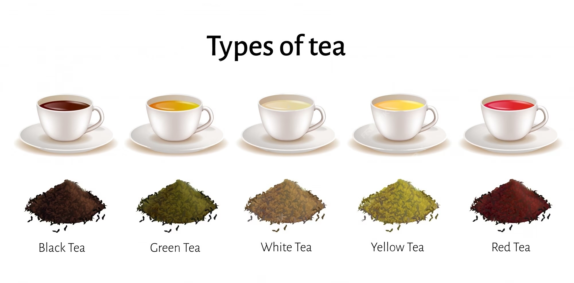 tea type